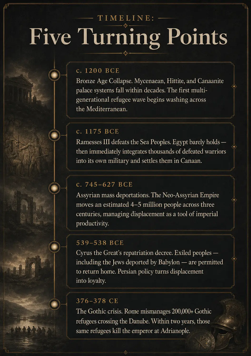 ancient world refugee timeline